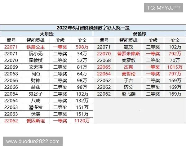 大乐透历史开奖数据全记录查询